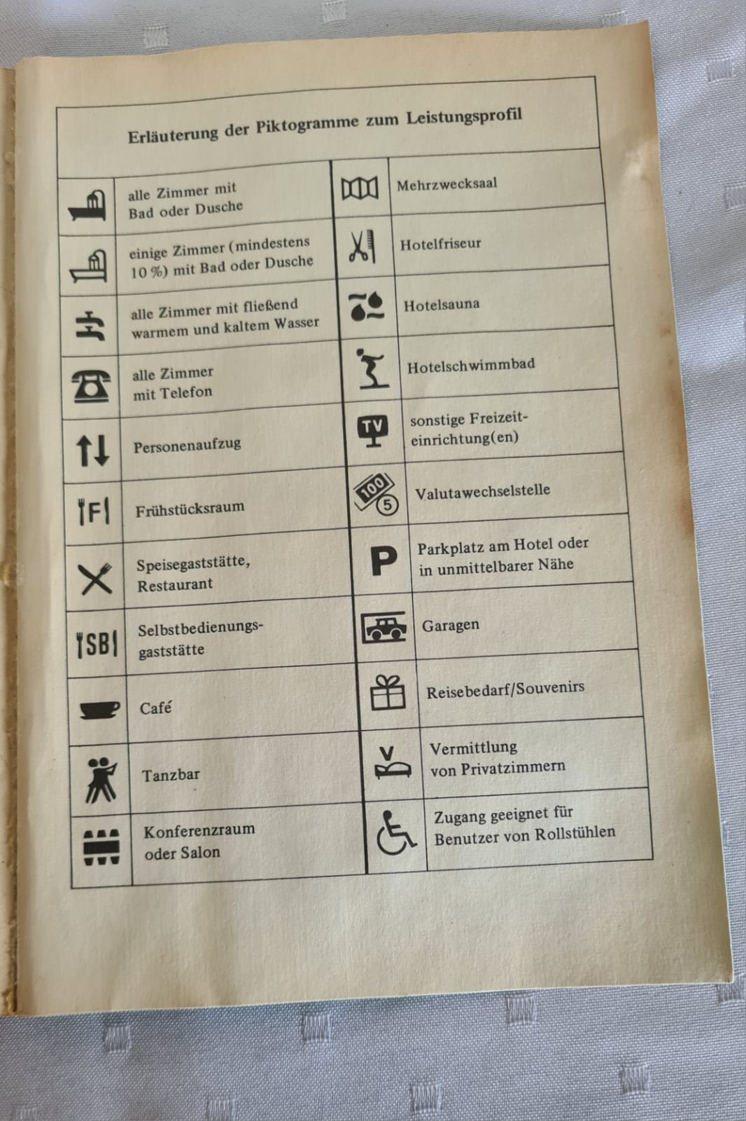 Buch Hotelführer DDR 1982